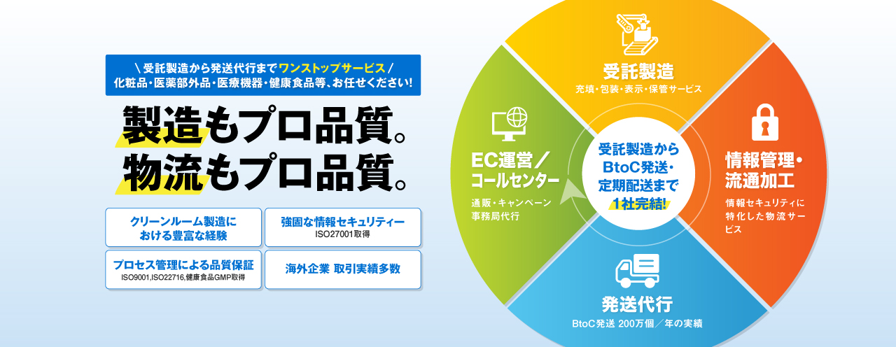 物流倉庫｜検品・包装・梱包・発送
