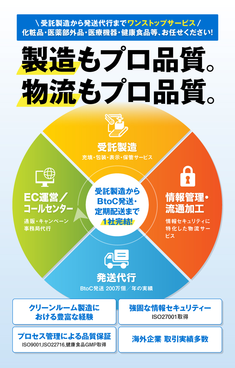 物流倉庫｜検品・包装・梱包・発送